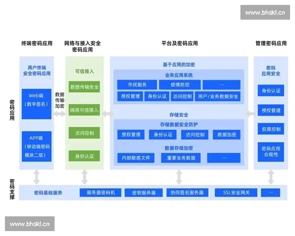 全面强化体育官方网站安全防护体系构建与用户数据隐私保障策略